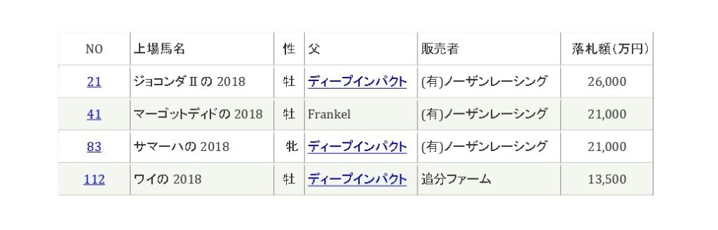 金子真人さん あなたが落札した馬は走りません ワイの18の評価